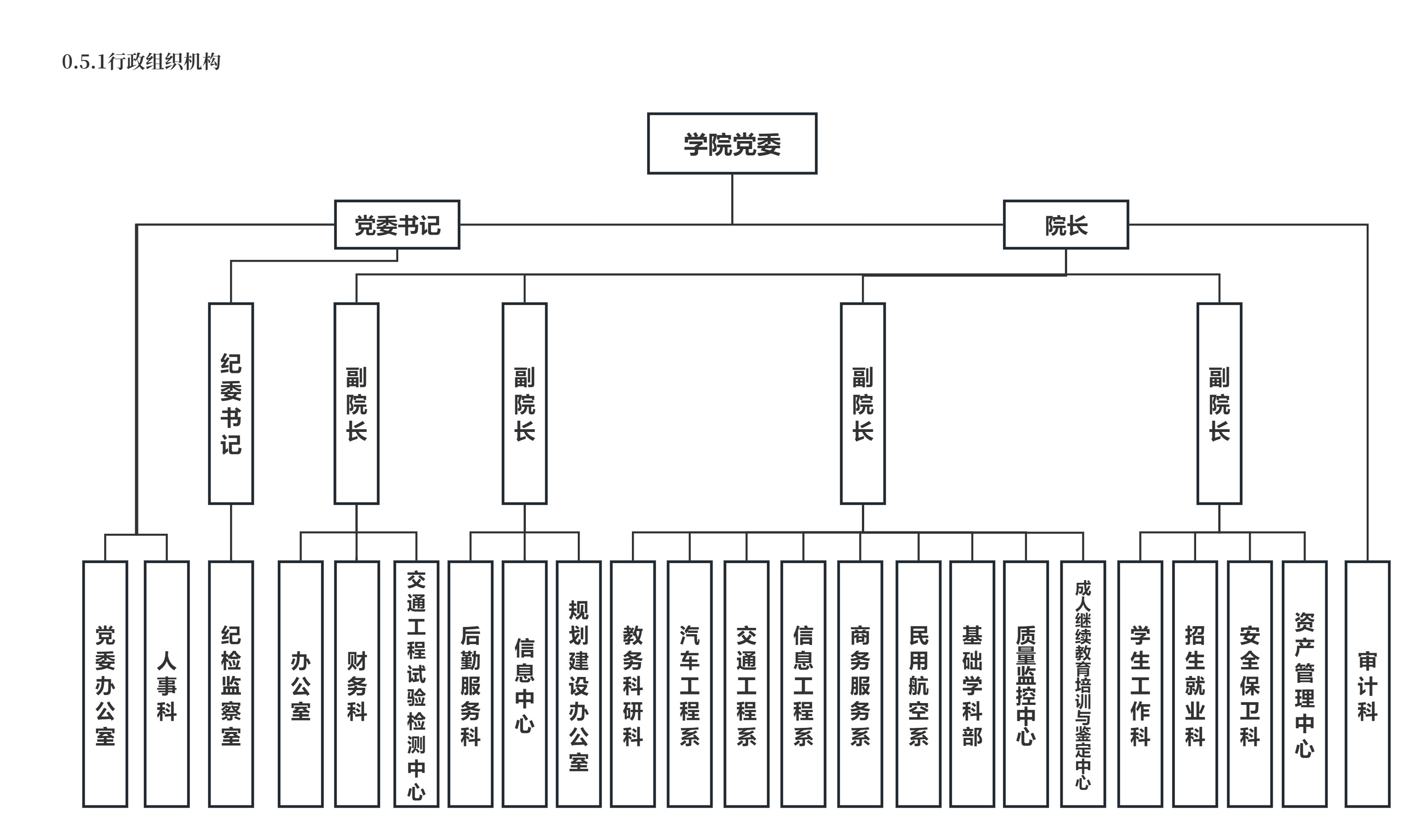 2025.6.27-0.5.1行政組織機（jī）構圖.jpg