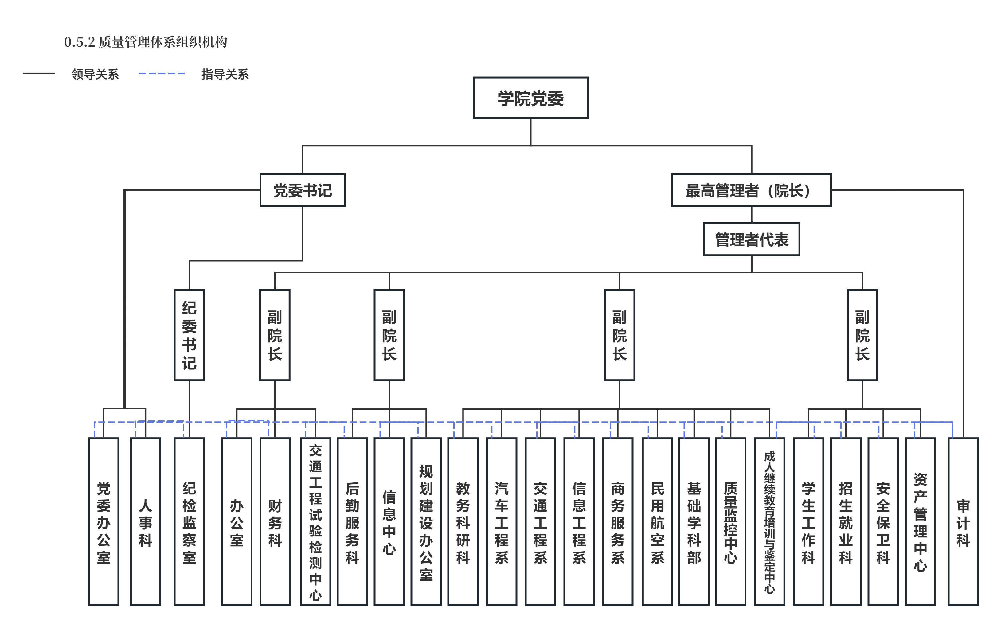2025.6.27-0.5.2 質量管理體係組織機構.jpg